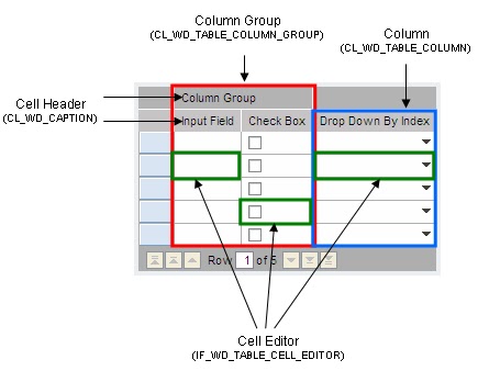 Anatomy of Table UI