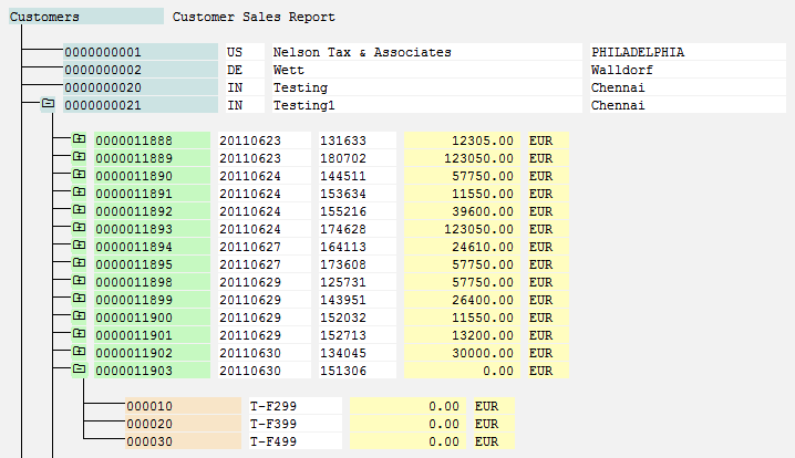 Multi-level Tree List Report