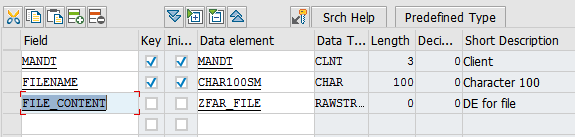 Table with RAWSTRING